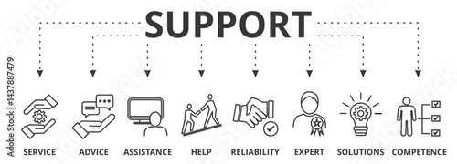 Support banner concept vector illustration with icon of  service, advice, assistance, help, reliability, expert, solutions and competence