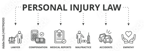 Personal injury law banner vector illustration concept with icons of lawyer, compensation, medical reports, malpractice, accidents and empathy
