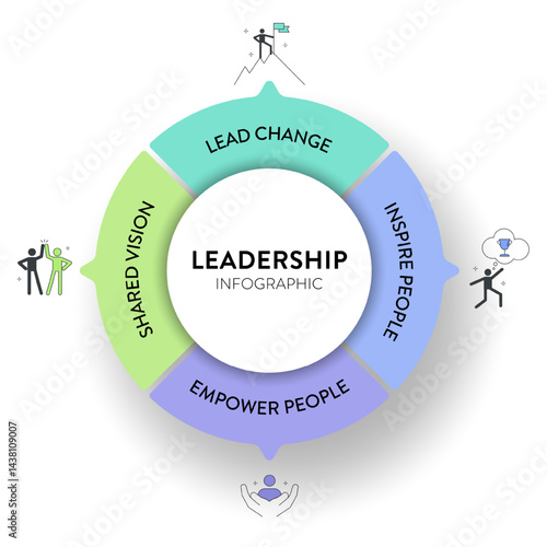 Leadership concept infographic vector has 4 elements; lead, inspire, empower people and shared vision for training executive leader strategy analysis. Diagram with icon is for leadership HRD component