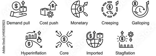 Inflation Types banner web icon vector illustration of Demand pull, Cost push, Monetary, Creeping, Galloping, Hyperinflation, Core, Imported, Stagflation