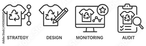 Strategic approach to sustainable fashion includes design, monitoring, and auditing processes for eco-friendly apparel production