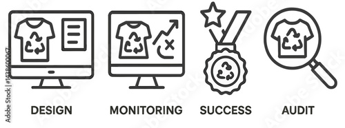 Innovative designs enhance sustainability through monitoring, success metrics, and thorough audits in eco-friendly fashion