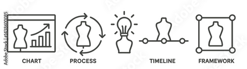 Infographic illustrating the stages of design development in fashion industry workflow and mannequin usage