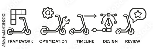 Understanding the process of developing electric scooter services through framework and design optimization