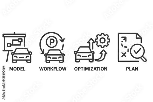 Workflow optimization for automotive model planning and development process using innovative strategies and tools