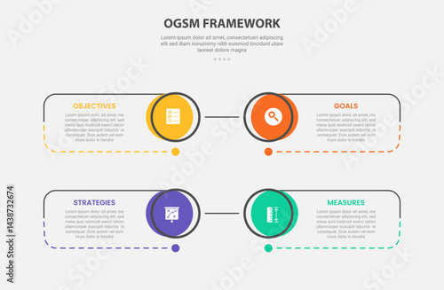 OGSM infographic outline style with 4 point template with big circle edge and line container box with dotted line for slide presentation