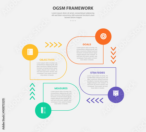 OGSM infographic outline style with 4 point template with round rectangle and arrow cycle circular on center for slide presentation