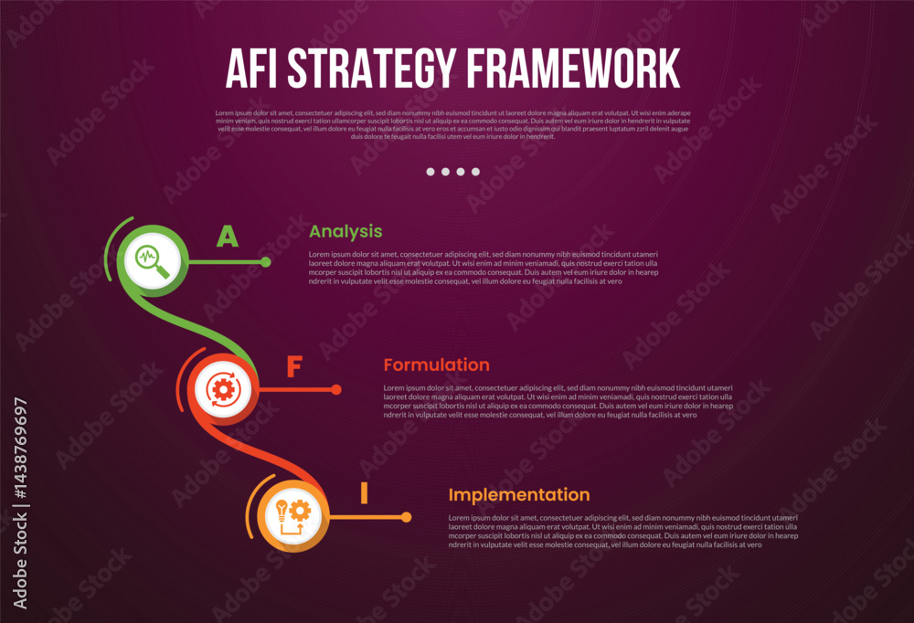 Naklejka premium AFI strategy framework infographic template with creative circle connection and linked vertical stack with dark background style with 3 point for slide presentation