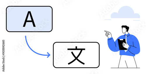 Two text boxes with letters A and a Chinese character connected by arrow. Professional pointing at them, holding clipboard. Ideal for communication, localization, global reach, education, language