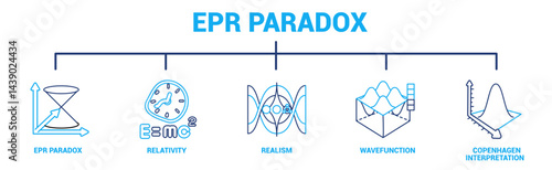 EPR Paradox