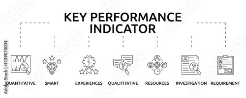 key performance indicator banner with icon and keywords