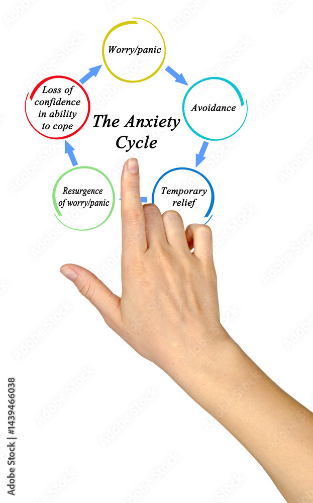 Fototapeta premium Woman Presenting The Anxiety Cycle