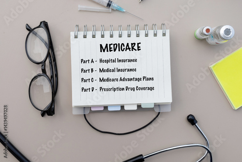 Medicare Coverage Overview: Parts A, B, C, and D Note on Doctor’s Desk