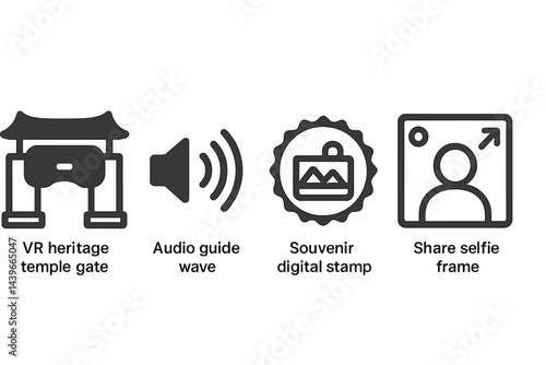 Travel-tech symbols connecting entrance, narrative, recollection, and sharing