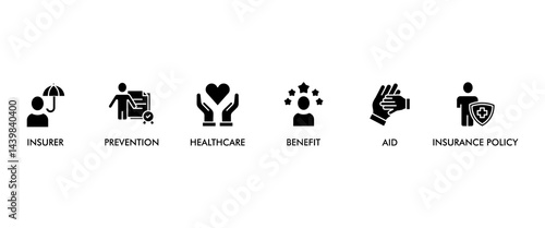 Health insurance banner web icon set vector symbol illustration concept with the icon of the insurer, prevention, insurance policy, benefit, aid, and healthcare simple line vector