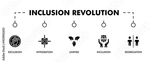 Inclusion revolution banner web icon set vector illustration concept with icon of exclusion, segregation, integration, inclusion and unified