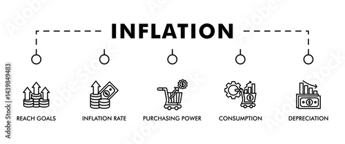 Inflation banner web icon set vector illustration concept with icon of the price level, inflation rate, purchasing power, consumption, and depreciation