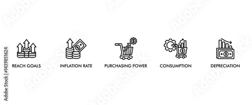 Inflation banner web icon set vector illustration concept with icon of the price level, inflation rate, purchasing power, consumption, and depreciation