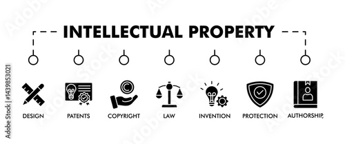 Intellectual property banner web icon set vector illustration concept for trademark with icon of design, patents, invention, authorship, law, copyright, protection, and brand