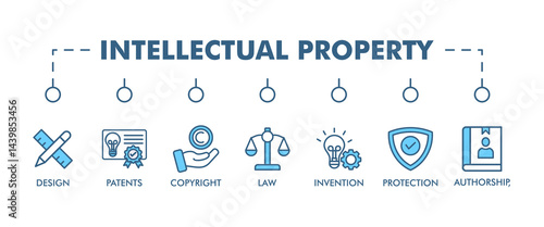 Intellectual property banner web icon set vector illustration concept for trademark with icon of design, patents, invention, authorship, law, copyright, protection, and brand