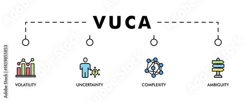 VUCA banner web icon set vector symbol illustration concept to describe or reflect on the volatility, uncertainty, complexity, and ambiguity of general conditions and situations