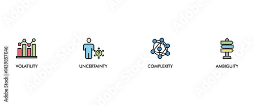 VUCA banner web icon set vector symbol illustration concept to describe or reflect on the volatility, uncertainty, complexity, and ambiguity of general conditions and situations