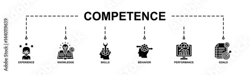 Banner competence, skills and knowledge concept. Vector illustration with keywords and icons