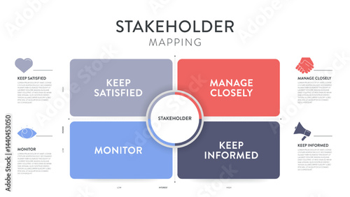 Stakeholder mapping strategy model infographic diagram chart banner template for presentation is visual tool to analyze stakeholders based on power and interest. Prioritize engagement strategy concept