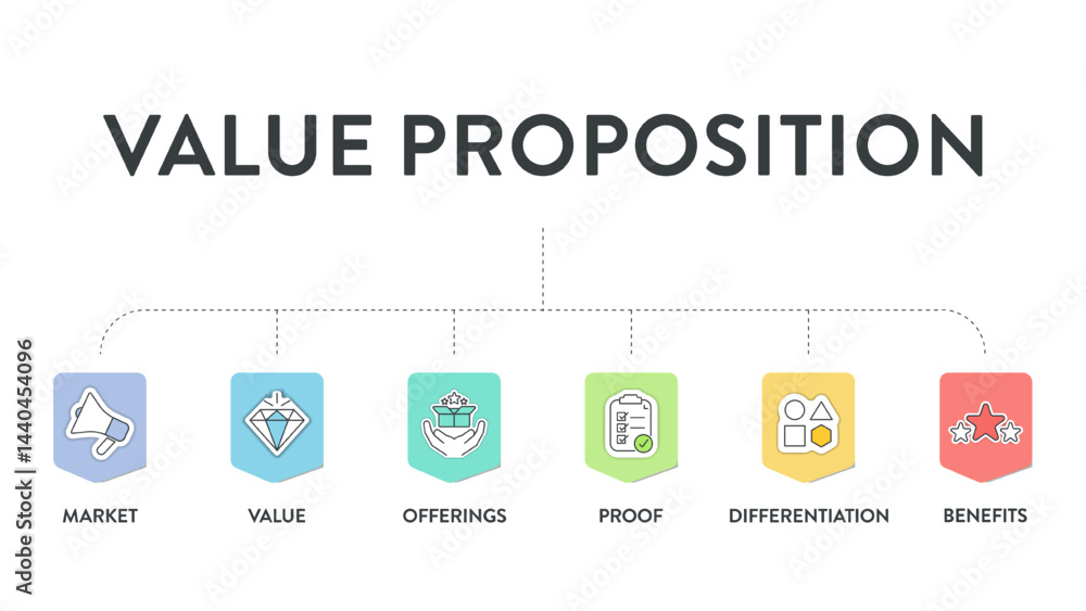 Fototapeta premium Value proposition strategy model infographic diagram chart banner template for presentation has market, value, offering, proof, differentiation and benefit. Unique benefits, service offer to customers