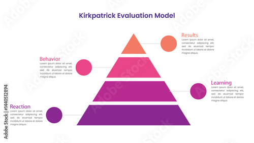 The Kirkpatrick Training Model Infographic