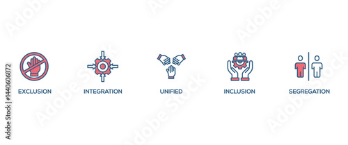 Inclusion revolution banner web icon set vector illustration concept with icon of exclusion, segregation, integration, inclusion and unified