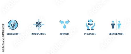 Inclusion revolution banner web icon set vector illustration concept with icon of exclusion, segregation, integration, inclusion and unified