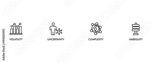 VUCA banner web icon set vector symbol illustration concept to describe or reflect on the volatility, uncertainty, complexity, and ambiguity of general conditions and situations