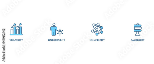 VUCA banner web icon set vector symbol illustration concept to describe or reflect on the volatility, uncertainty, complexity, and ambiguity of general conditions and situations