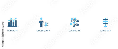 VUCA banner web icon set vector symbol illustration concept to describe or reflect on the volatility, uncertainty, complexity, and ambiguity of general conditions and situations