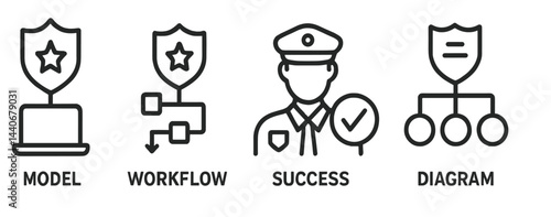 Workflow diagram illustrating model, success, and diagram concepts in a structured manner