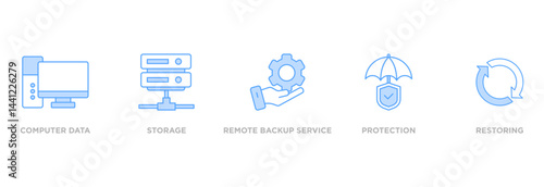 Φωτογραφία Backup banner web icon vector illustration concept for restoring data and recove