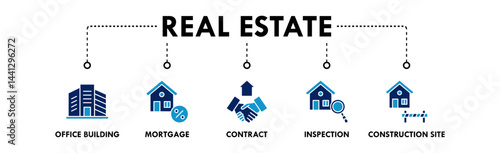 Real Estate banner web icon illustration concept with icon of office building, mortgage, contract, inspection, and construction site