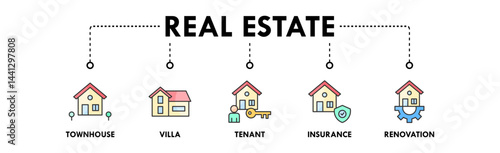 Go to Page
|12345Next
Real Estate banner web icon illustration concept with icon of townhouse, villa, tenant, insurance, and renovation