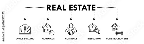 Real Estate banner web icon illustration concept with icon of office building, mortgage, contract, inspection, and construction site