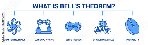 What is Bells Theorem