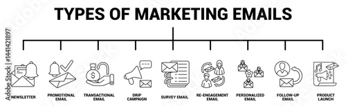 Types of Marketing Emails