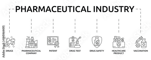 pharmaceutical industry banner with icon and keywords