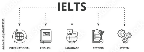 IELTS banner vector illustration concept with icons of international, english, language, testing and system
