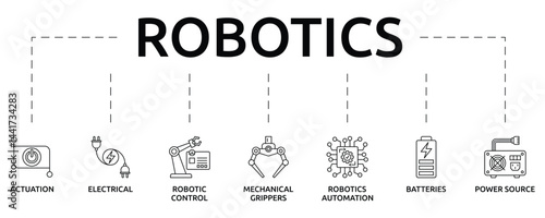 robotics banner with icon and keyword