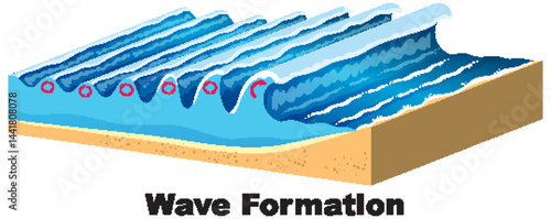 Ocean Wave Formation Diagram in Vector Style