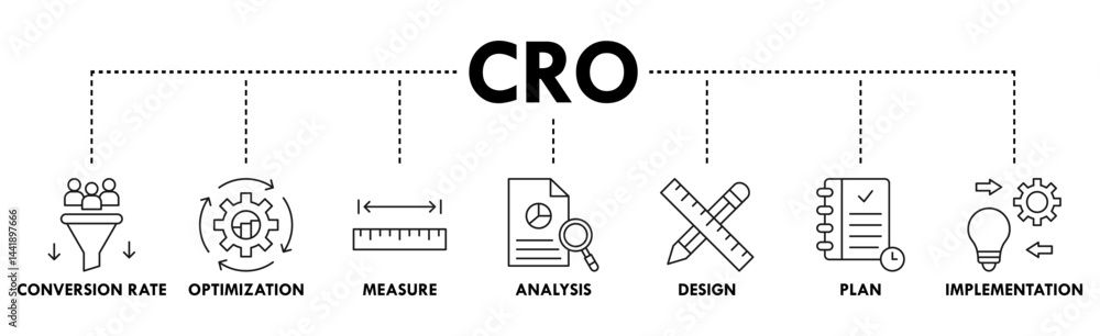 CRO banner web icon vector illustration concept for conversion rate optimization with icon of measure, analysis, design, plan, and implementation CRO banner web icon vector illustration concept for conversion rate optimization with icon of measure, analysis, design, plan, and implementation