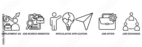 Find a job icon set vector illustration concept with icon of employment ad, job search websites, speculative application, job offer and job exchange