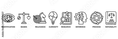 Critical thinking icon set vector illustration concept with icon of identification, biases, relevance, curiosity, research, inference, process, rationality