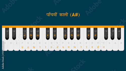 Canvas Print A Sharp (A#) scale in Hindustani Classical Music